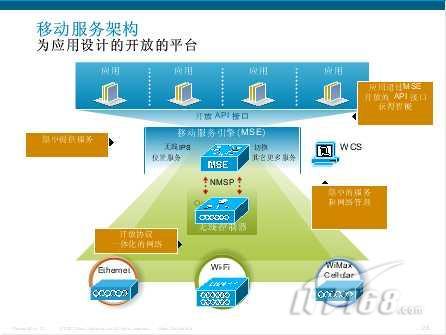 年度回顾:思科网络前沿技术大汇总_商用_科技时代_新浪网