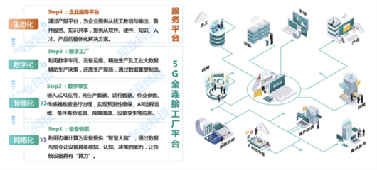 知业科技重磅打造5G全连接工厂,推动智能制造转型升级
